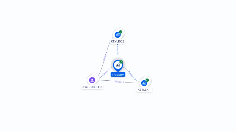 Cartographie gratuite de TRISERV