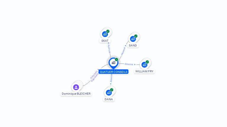 Cartographie gratuite de QUATUOR CONSEILS