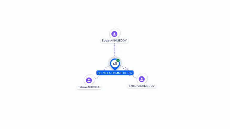 Cartographie gratuite de SCI VILLA POMME DE PIN