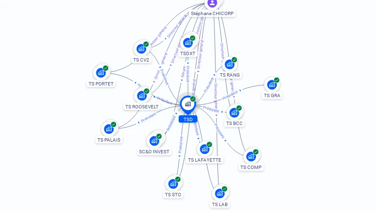 Cartographie gratuite de TSD