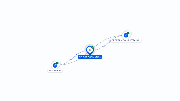 Cartographie gratuite de SELECT FORMATION