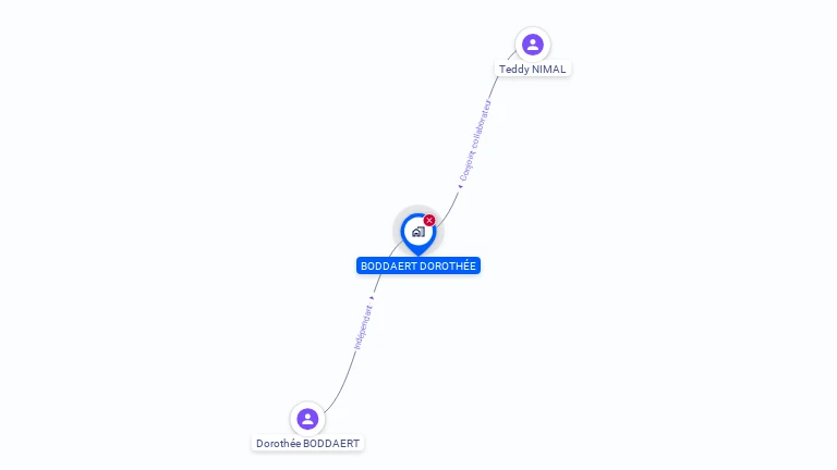 Cartographie gratuite de MADAME DOROTHEE BODDAERT