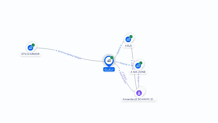 Cartographie gratuite d'ELLELY