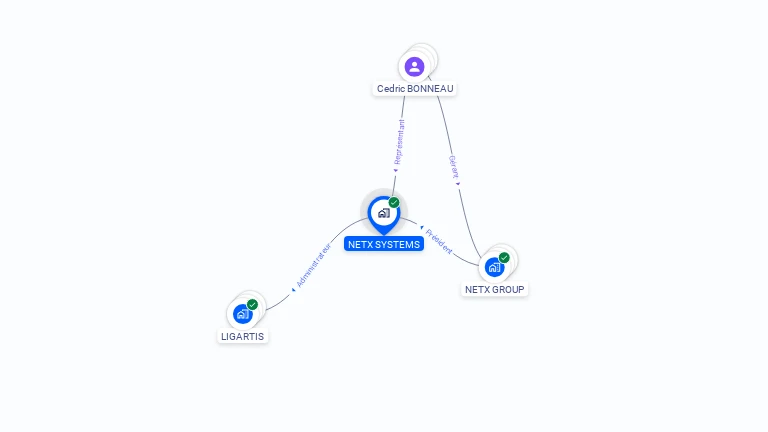 Cartographie gratuite de NETX SYSTEMS