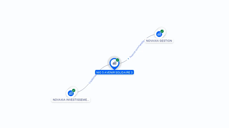 Cartographie gratuite de NIO 5 AVENIR SOLIDAIRE 3