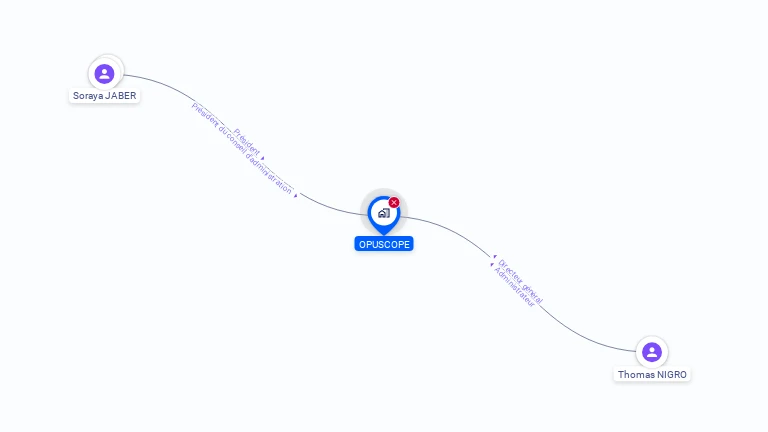 Cartographie gratuite d'OPUSCOPE