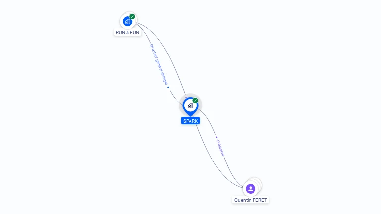 Cartographie gratuite de SPARK