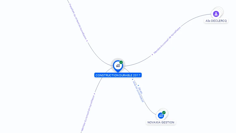 Cartographie gratuite de CONSTRUCTION DURABLE 2017