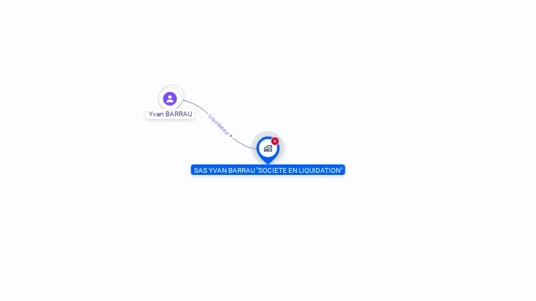 Cartographie gratuite de SAS YVAN BARRAU
