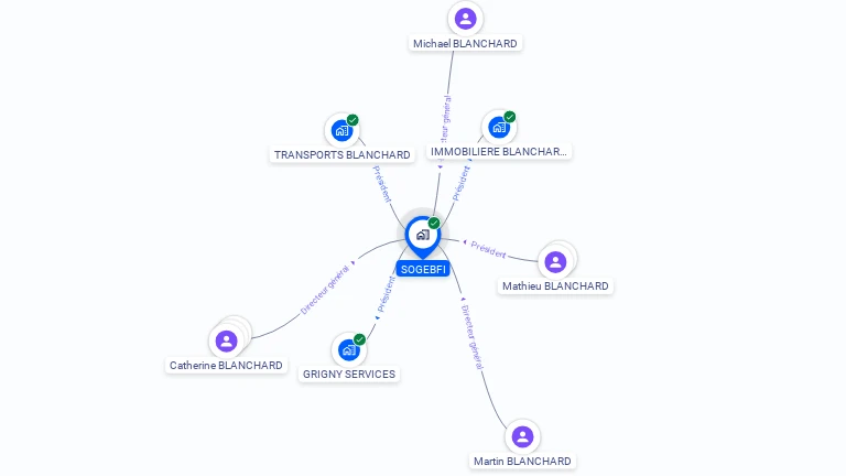 Cartographie gratuite de SOGEBFI