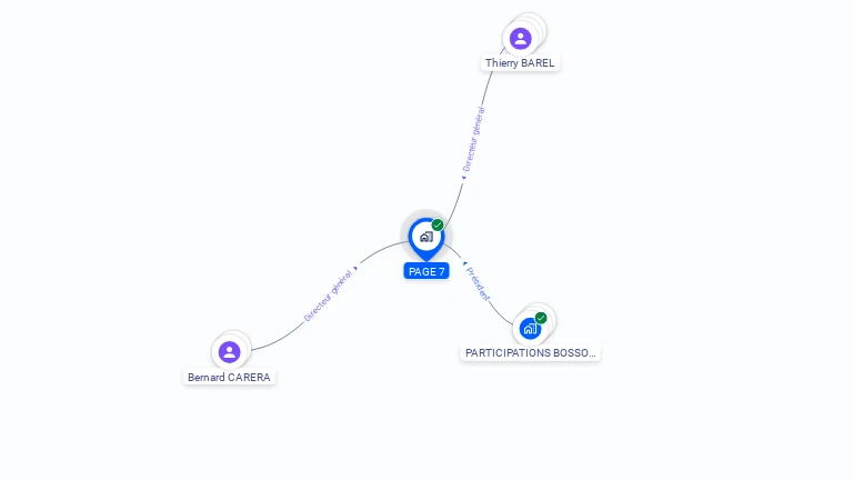 Cartographie gratuite de PAGE 7