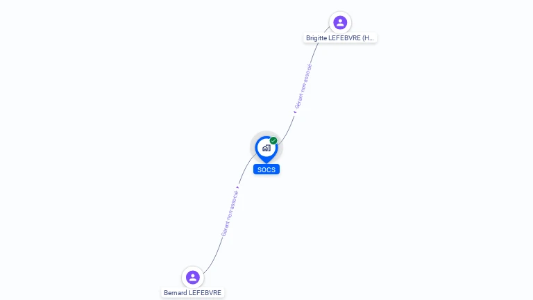 Cartographie gratuite de SOCS