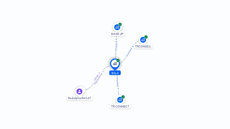 Cartographie gratuite de BALA
