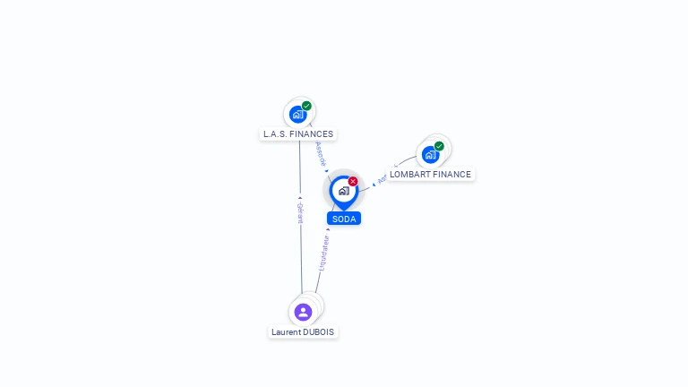 Cartographie gratuite de SODA