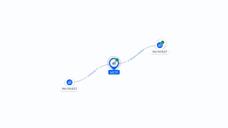 Cartographie gratuite de M2TP