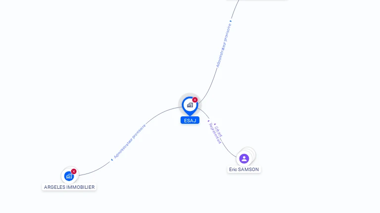 Cartographie gratuite d'ESAJ