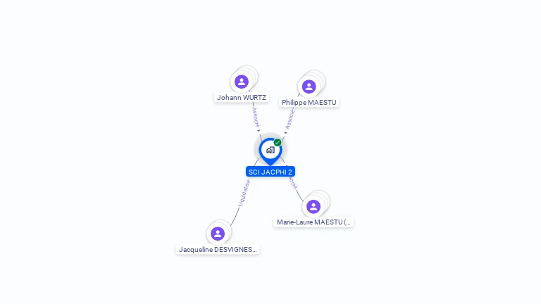Cartographie gratuite de SCI JACPHI 2