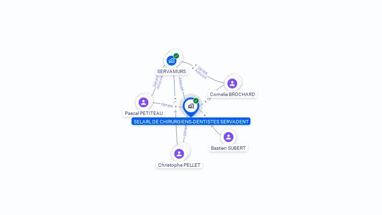 Cartographie gratuite de SELARL DE CHIRURGIENS-DENTISTES SERVADENT