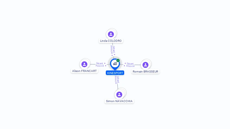 Cartographie gratuite de KINESPORT