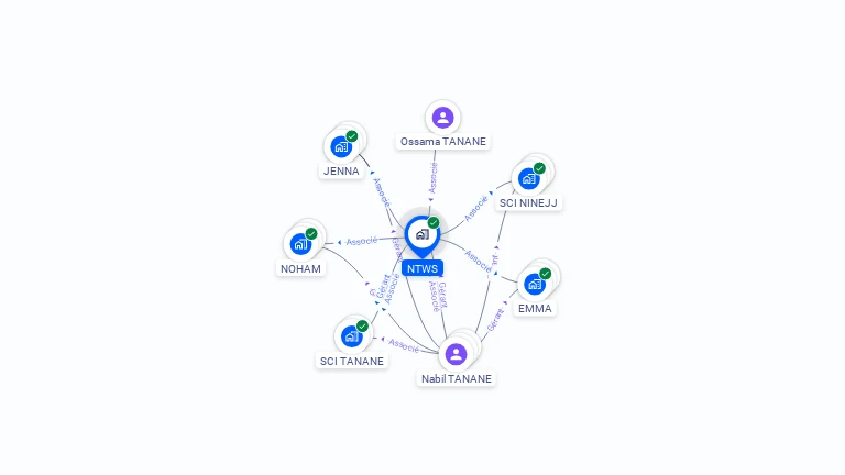 Cartographie gratuite de NTWS