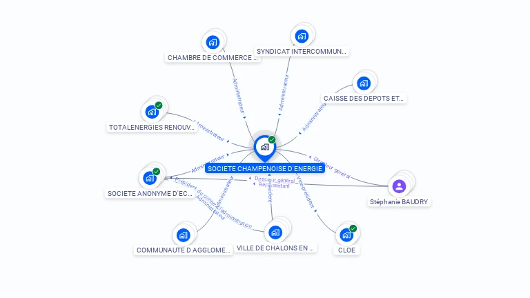 Cartographie gratuite de SOCIETE CHAMPENOISE D'ENERGIE