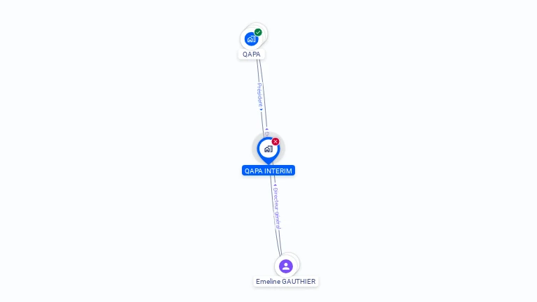 Cartographie gratuite de QAPA INTERIM