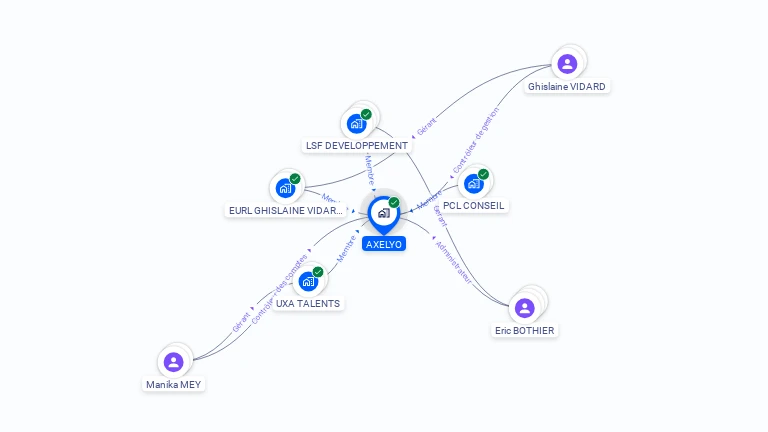 Cartographie gratuite d'AXELYO