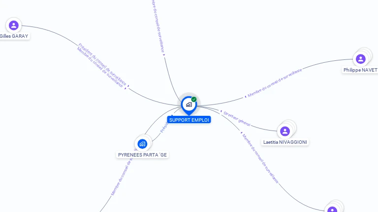 Cartographie gratuite de SUPPORT EMPLOI