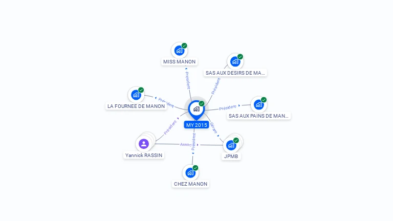 Cartographie gratuite de MY 2015