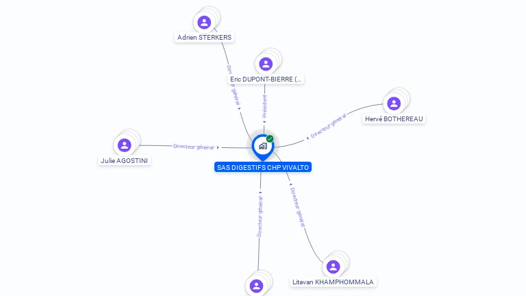 Cartographie gratuite de SAS DIGESTIFS CHP VIVALTO