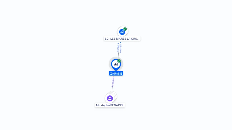 Cartographie gratuite de ZARANE