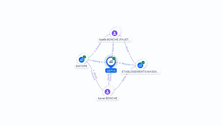 Cartographie gratuite de GEPYX