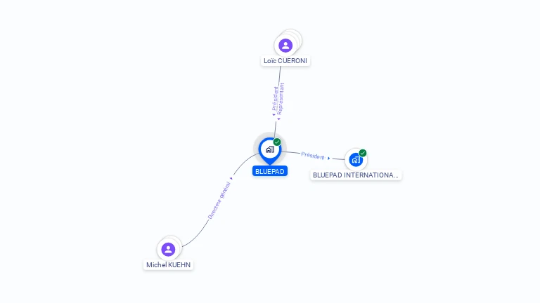 Cartographie gratuite de BLUEPAD
