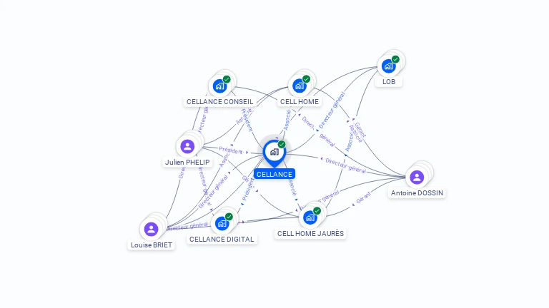 Cartographie gratuite de CELLANCE
