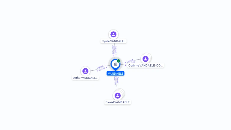 Cartographie gratuite de VANDAELE