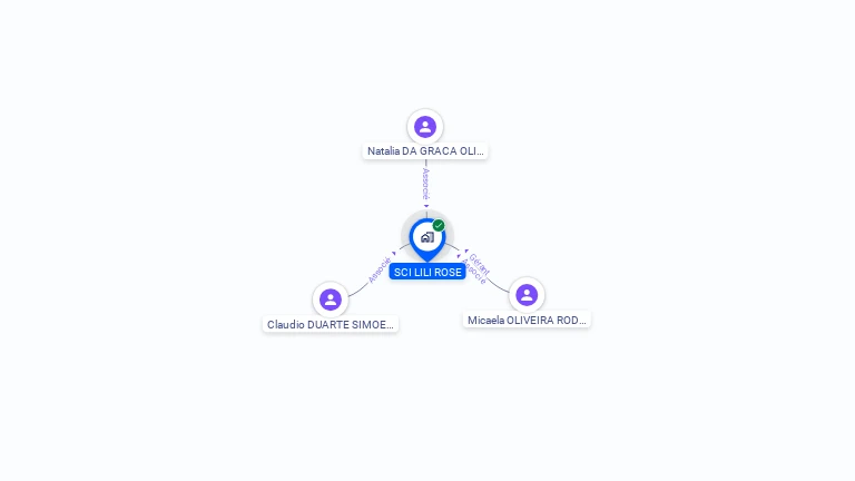 Cartographie gratuite de SCI LILI ROSE