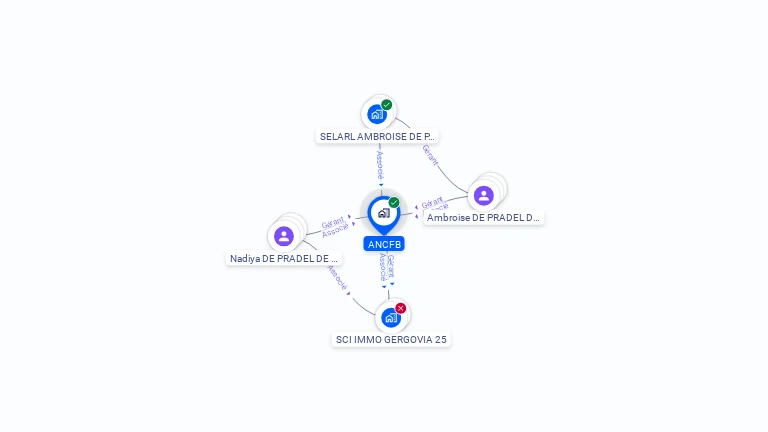 Cartographie gratuite d'ANCFB