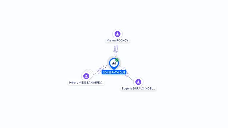 Cartographie gratuite de SOINSPATHIQUE