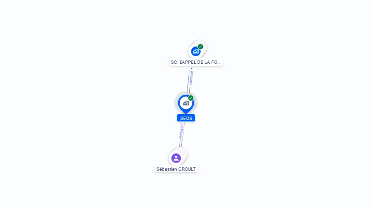 Cartographie gratuite de SEOS