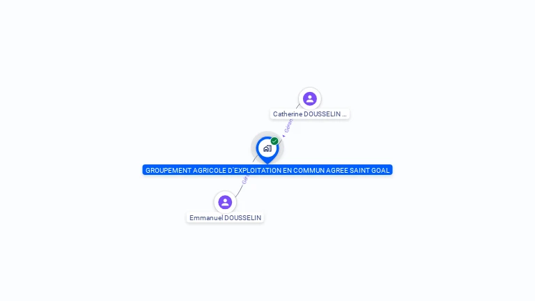 Cartographie gratuite de GROUPEMENT AGRICOLE D'EXPLOITATION EN COMMUN AGREE SAINT GOAL