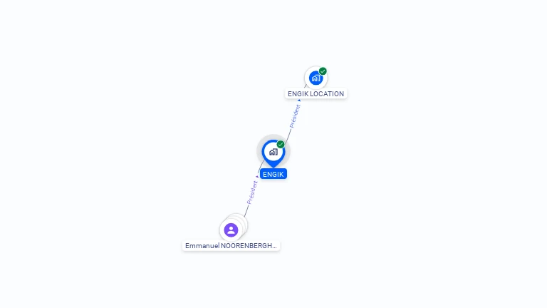Cartographie gratuite d'ENGIK