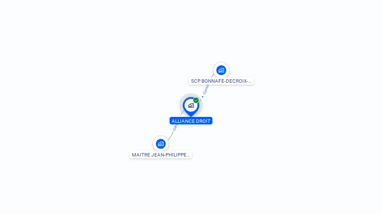 Cartographie gratuite d'ALLIANCE DROIT