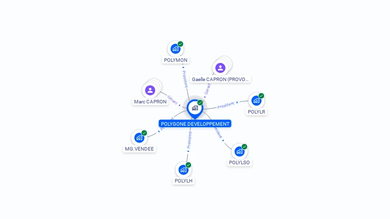 Cartographie gratuite de POLYGONE DEVELOPPEMENT
