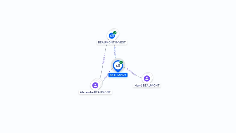 Cartographie gratuite de BEAUMONT