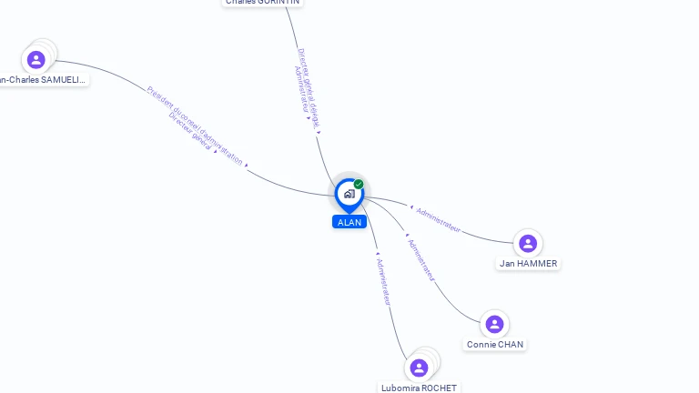 Cartographie gratuite d'ALAN