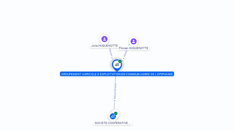 Cartographie gratuite de GROUPEMENT AGRICOLE D EXPLOITATION EN COMMUN AGREE DE L EPIPHANIE