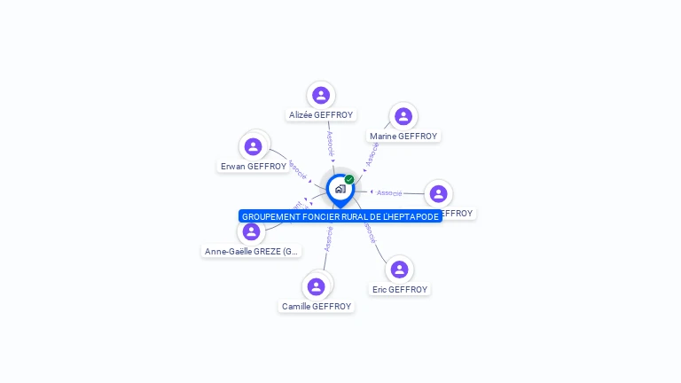 Cartographie gratuite de GROUPEMENT FONCIER RURAL DE L'HEPTAPODE