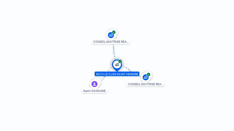Cartographie gratuite de SCCV LE CLOS SAINT HONORE