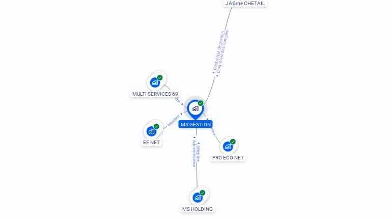 Cartographie gratuite de MS GESTION