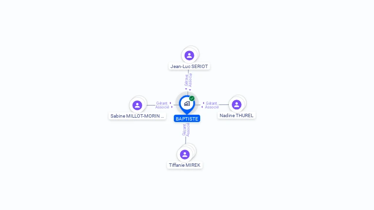 Cartographie gratuite de BAPTISTE